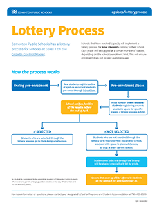 Lottery process thumbnail